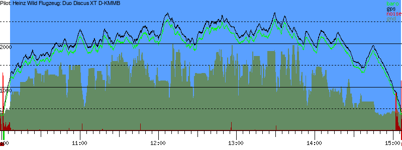 Barometer